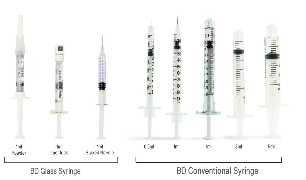 Syringe options