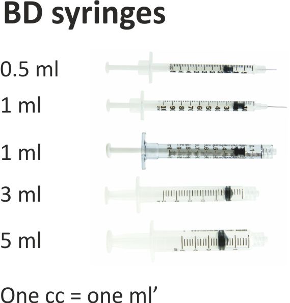 Syringes Sizes And Gauge Chart