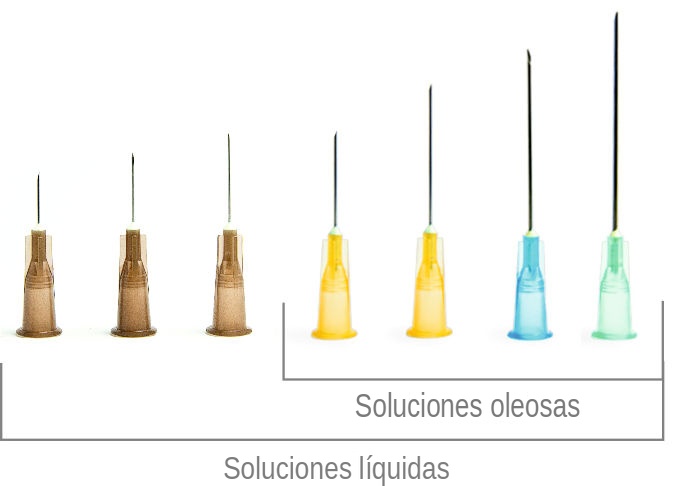 Control del depósito