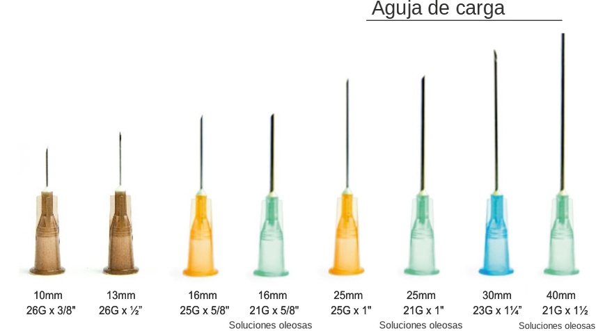 Opciones de aguja